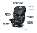 Butaca LX 3en1 True3fit Graco